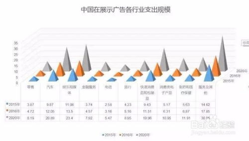 数字媒体环境下广告公司张津的应对策略 聚焦数字广告设计的核心转型